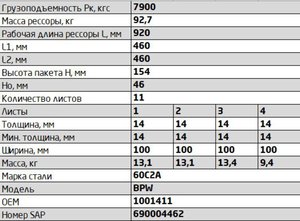 Рессора BPW задняя прицепа (11 листов) усиленная L=1200мм ЧМЗ SPRINGER 1001411BW-2912012, 0508205030/88072900/A179Z079ZF70/M1120800, 05.082.05.03.0