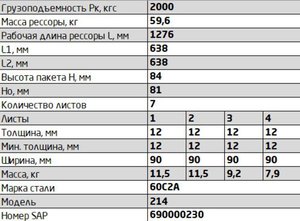 Рессора КРАЗ-214 передняя (7 листов) L=1276мм ЧМЗ 214-2902012-06.7, 214-2902012-06