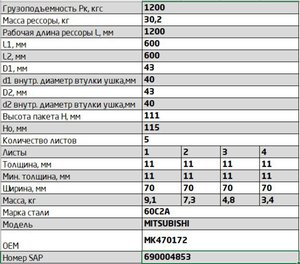Рессора MITSUBISHI Fuso Canter FE85 передняя (5 листов) L=1200мм ЧМЗ SPRINGER 701105MSH-2902012-10, MK470172/MK470171, MK470172