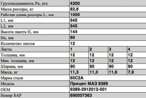 Рессора МАЗ полуприцепа (12 листов) L=1340мм ЧМЗ 9389-2912012-001, 9389-2912012
