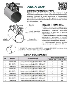 Хомут глушителя соединительный d=46мм L=95мм CBD CBD605.702