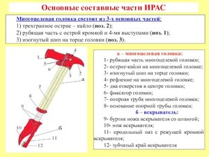 Инструмент аварийно-спасательный ручной ИРАС 220007