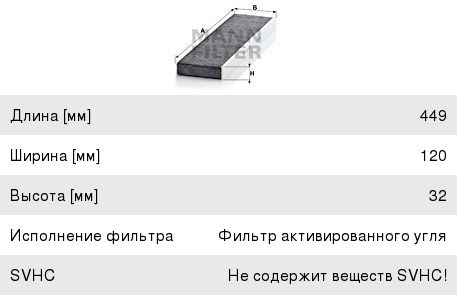 Фильтр воздушный салона MINI Clubman (R55),Countryman (R60) угольный MANN CUK 4436