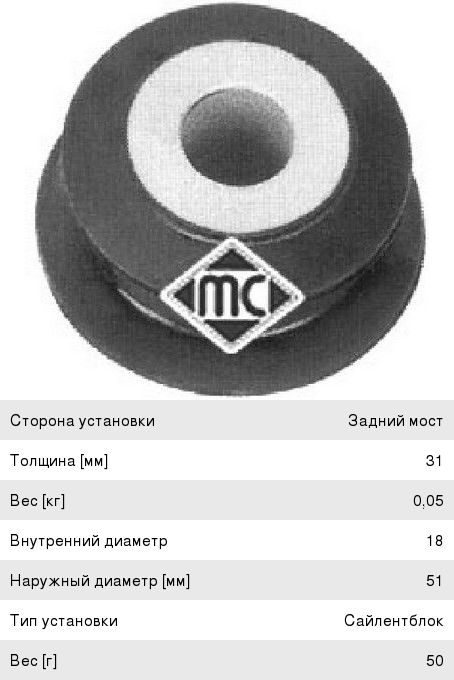 Сайлентблок AUDI A3 (13-) балки задней METALCAUCHO 04134