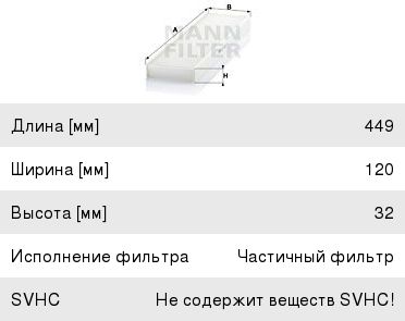 Фильтр воздушный салона MINI Clubman (R55),Countryman (R60) MANN CU 4436