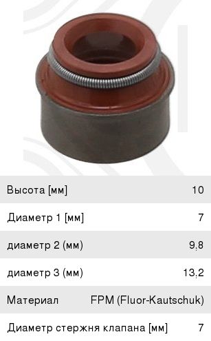 Колпачок ЛАДА Largus VW AUDI маслоотражательный (7мм) ELRING 701.289