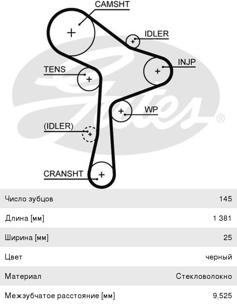 Ремень ГРМ AUDI A3,A4 GATES 5678XS, 04L109119D