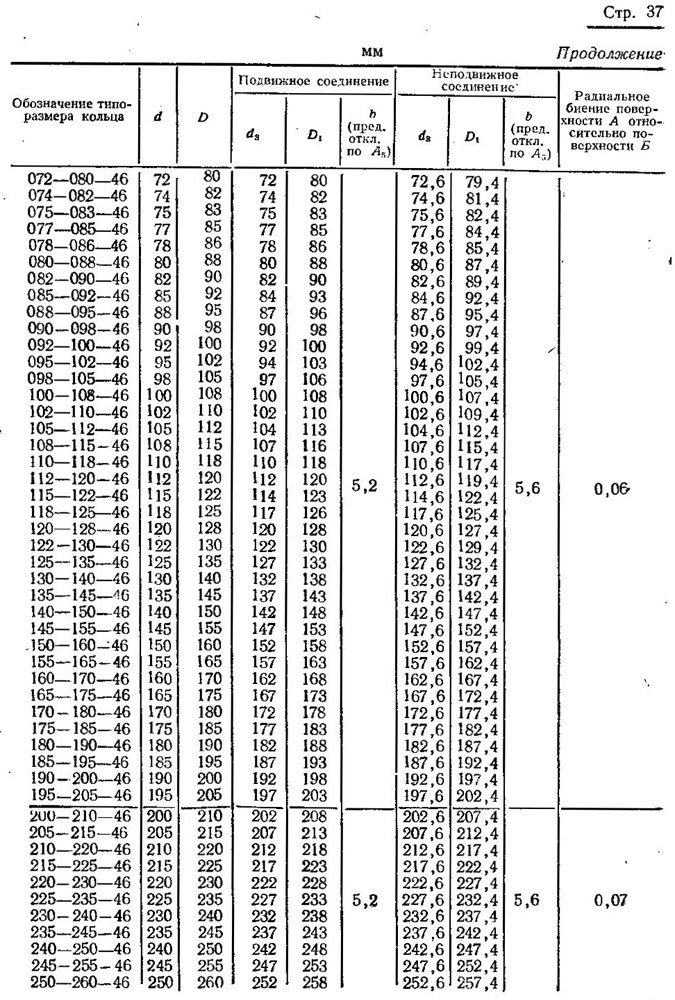 ГОСТ 9833-73