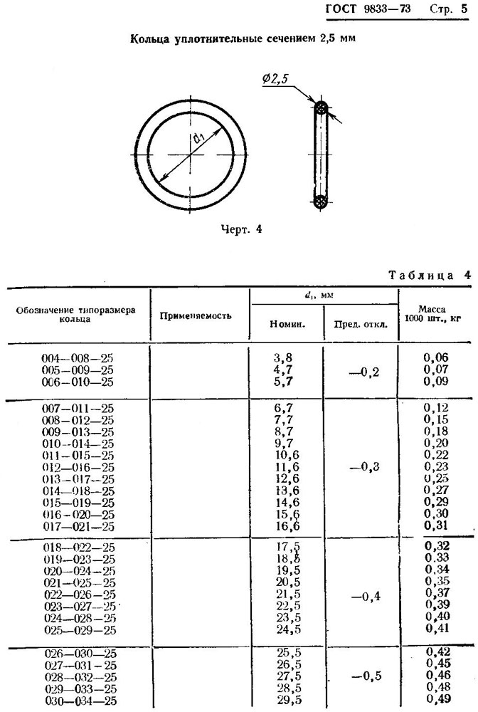 ГОСТ 9833-73