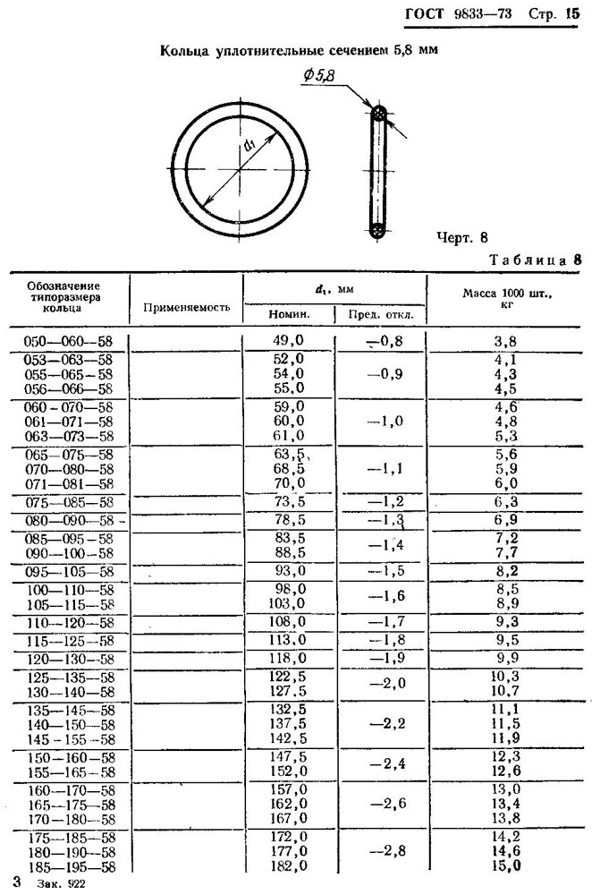ГОСТ 9833-73