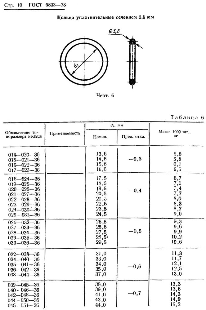 ГОСТ 9833-73