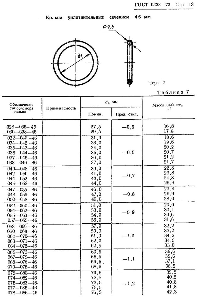 ГОСТ 9833-73