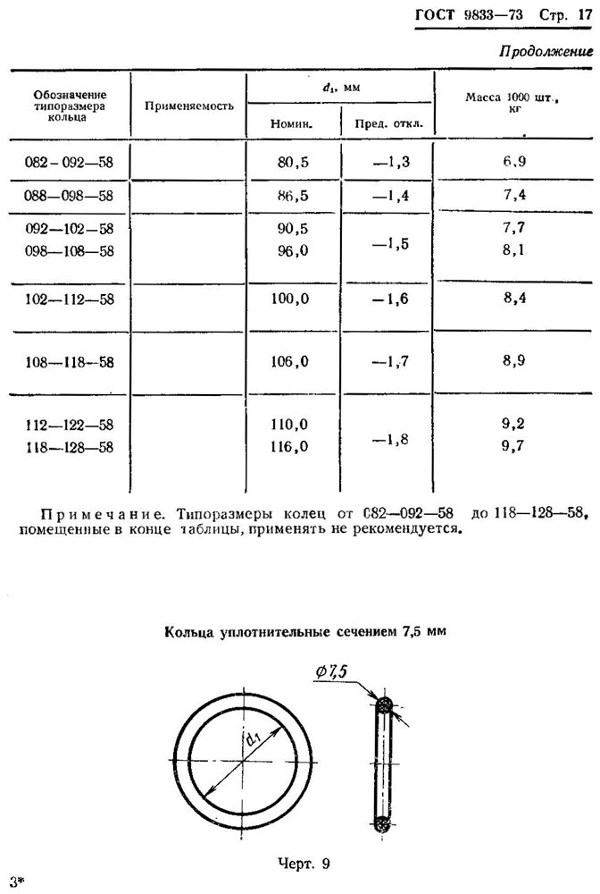 ГОСТ 9833-73
