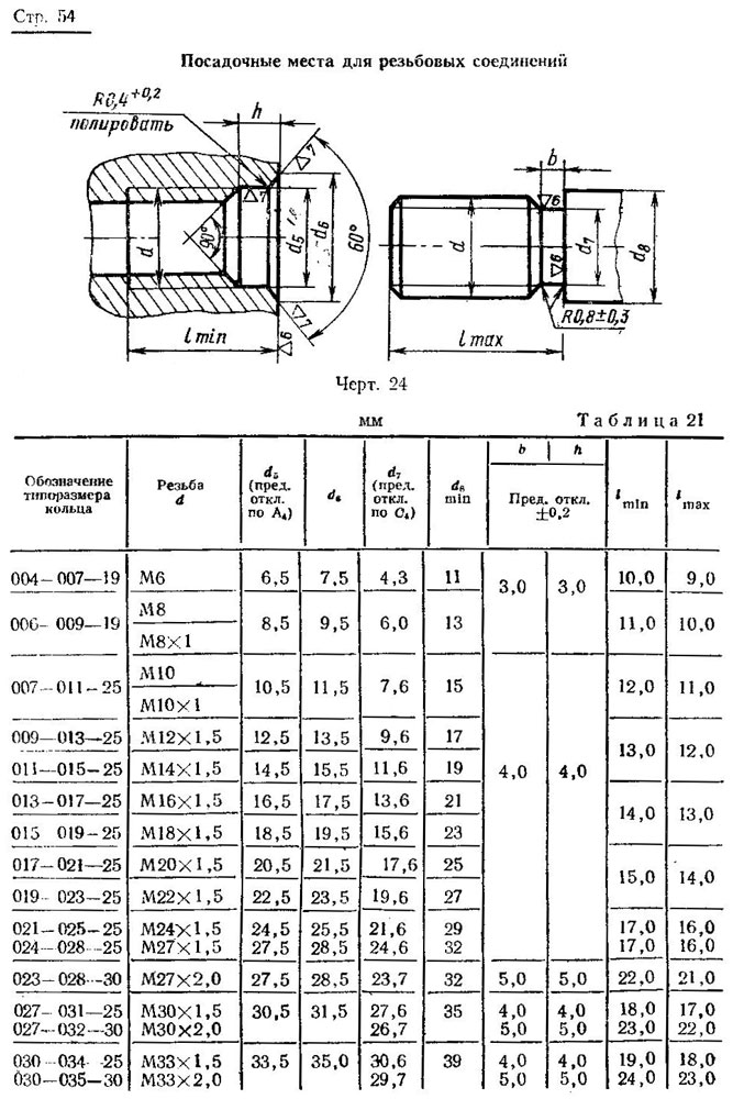 ГОСТ 9833-73