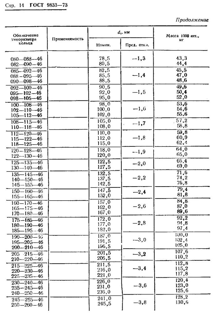 ГОСТ 9833-73