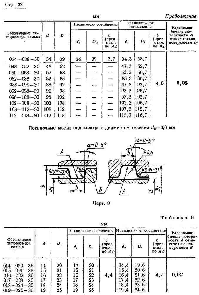 ГОСТ 9833-73