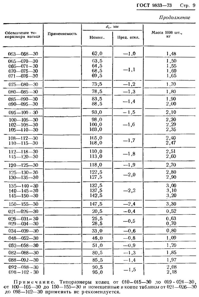 ГОСТ 9833-73