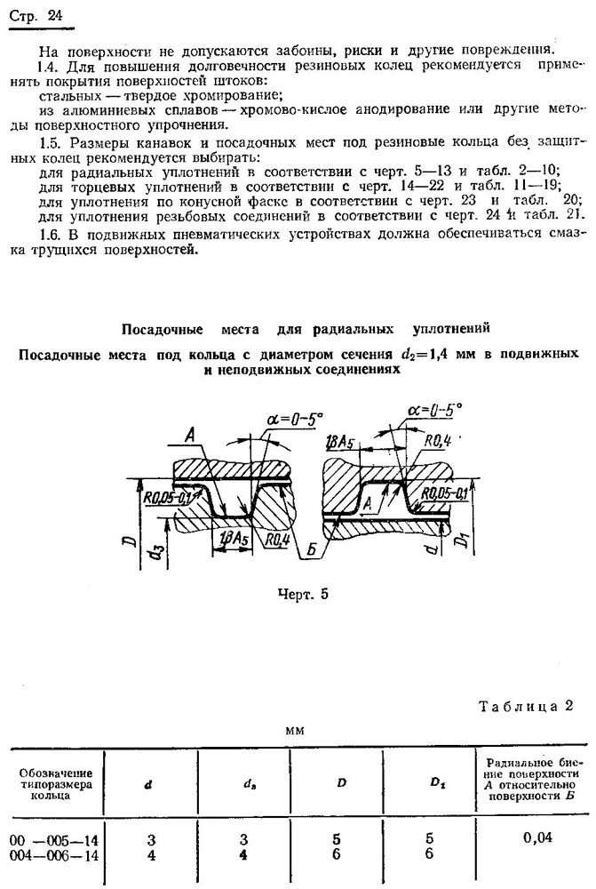 ГОСТ 9833-73