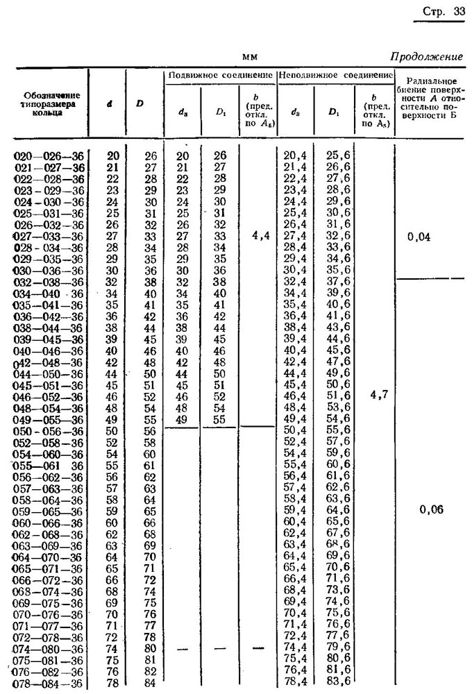 ГОСТ 9833-73