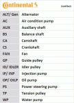 Ремень ГРМ AUDI 80,A4,A6 (91-01) (2.4/2.6) комплект CONTITECH