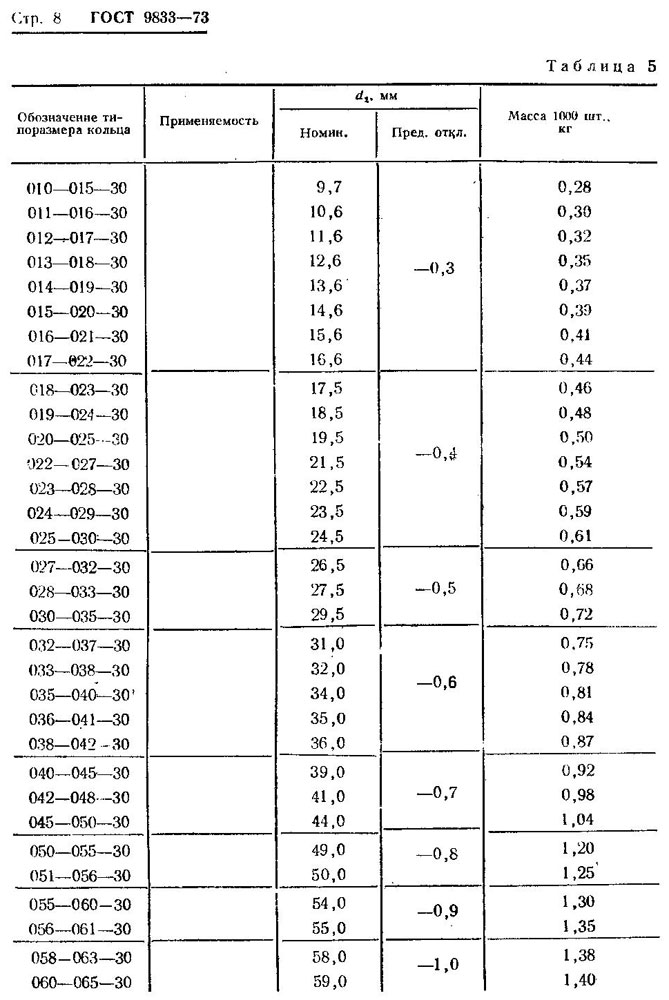 ГОСТ 9833-73