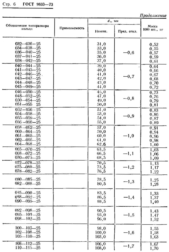 ГОСТ 9833-73