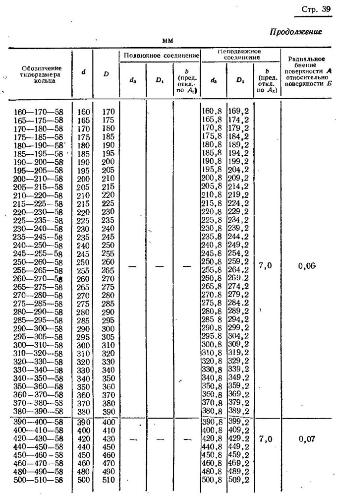 ГОСТ 9833-73
