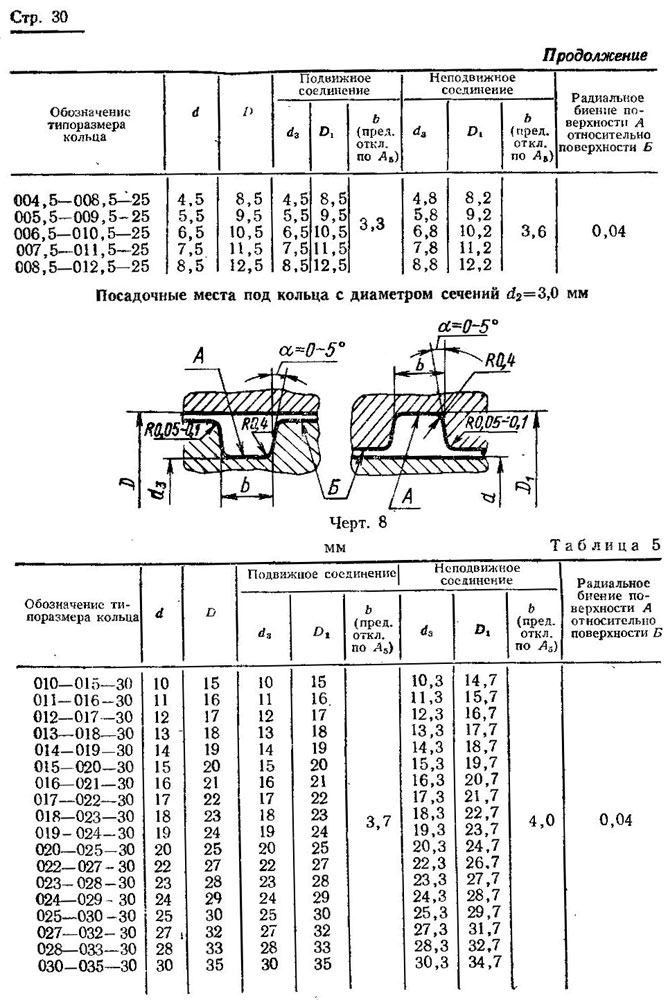 ГОСТ 9833-73