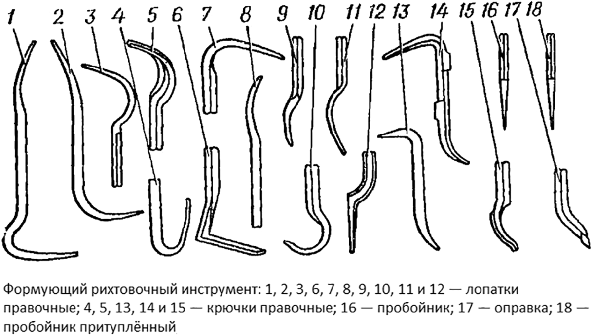 Разновидности рихтовочного инструмента