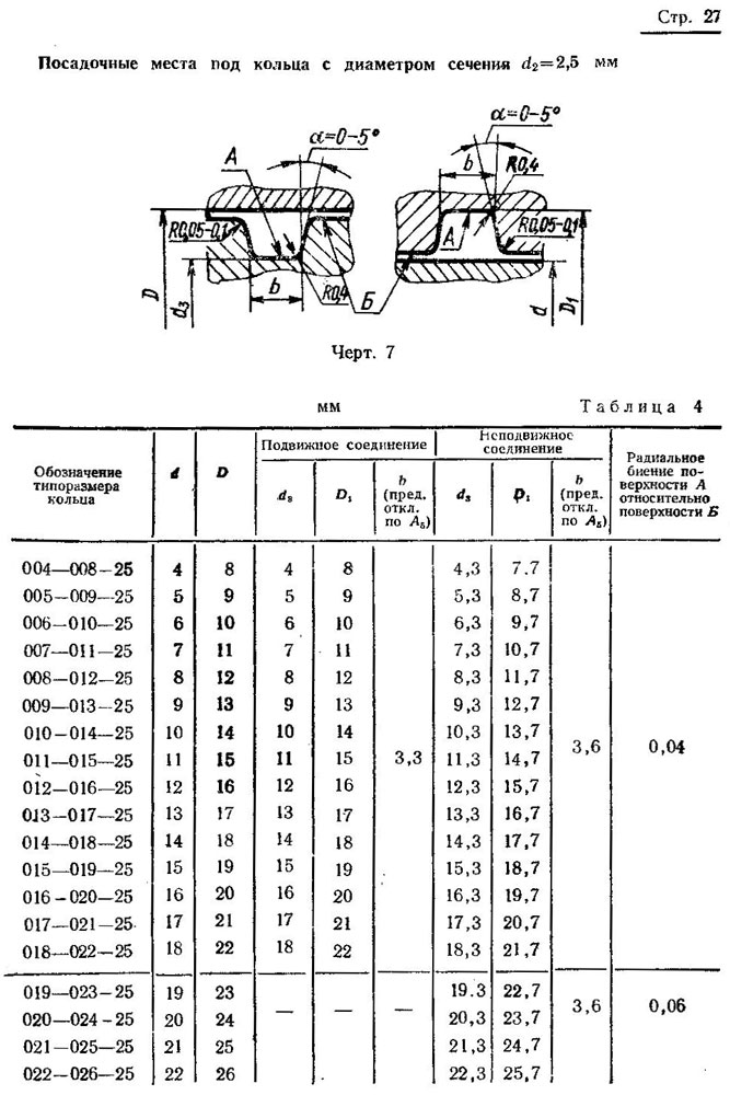 ГОСТ 9833-73