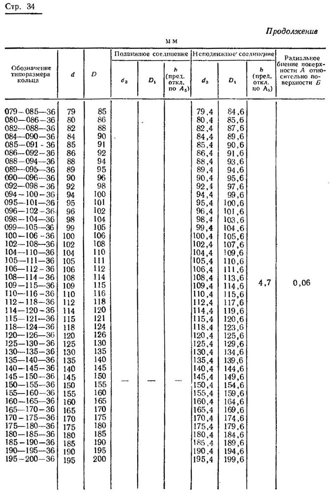 ГОСТ 9833-73