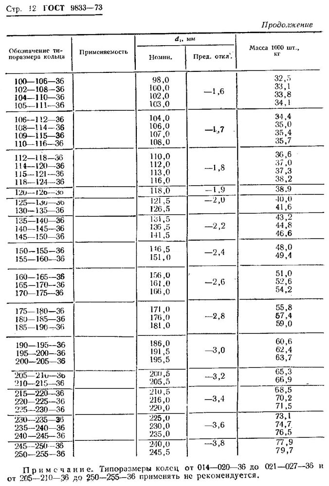 ГОСТ 9833-73