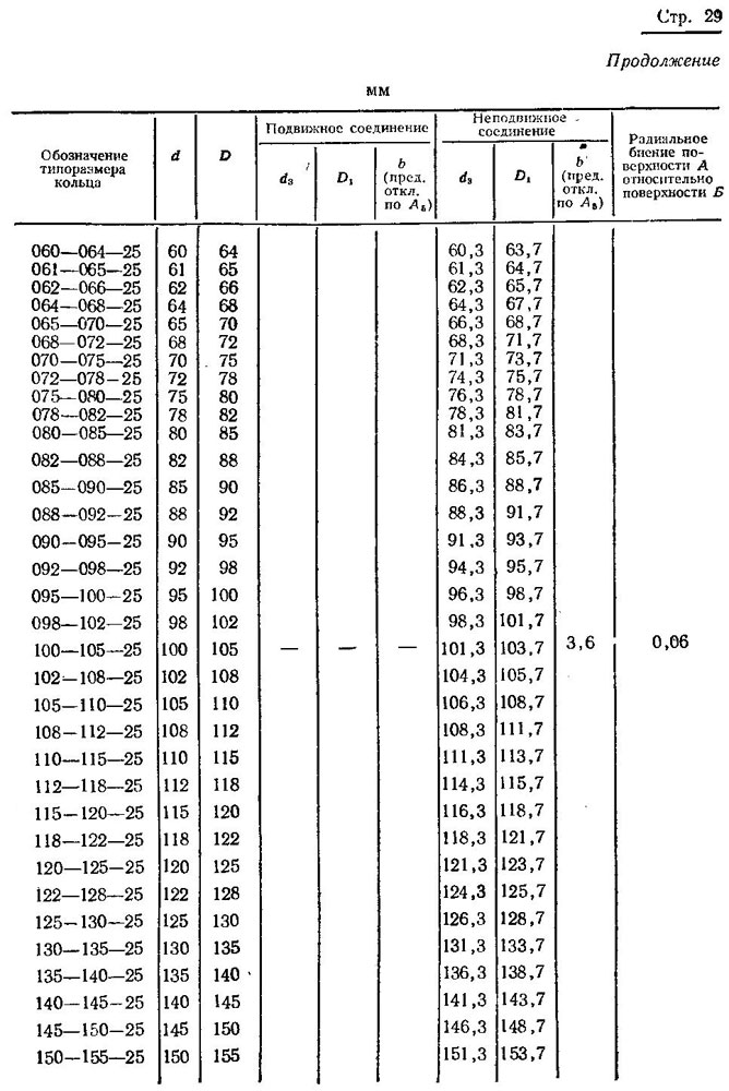 ГОСТ 9833-73