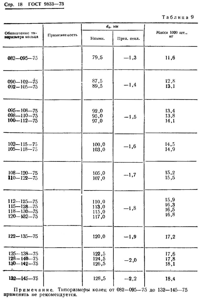 ГОСТ 9833-73