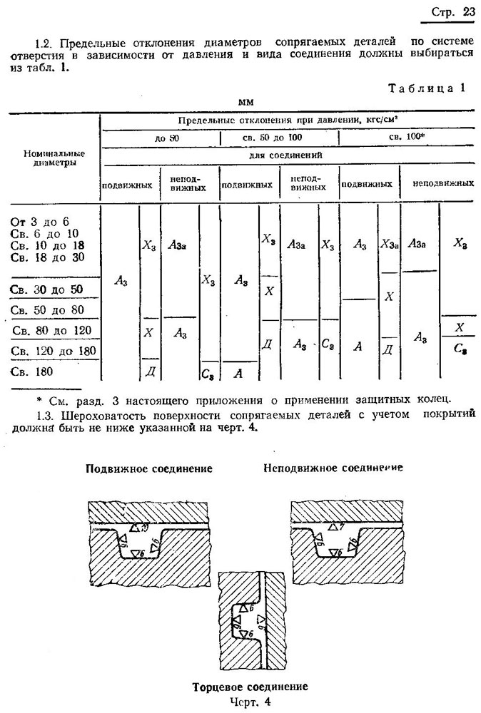 ГОСТ 9833-73