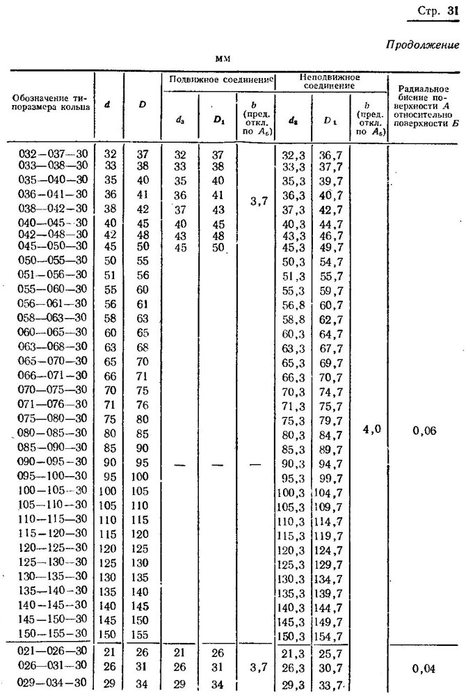 ГОСТ 9833-73