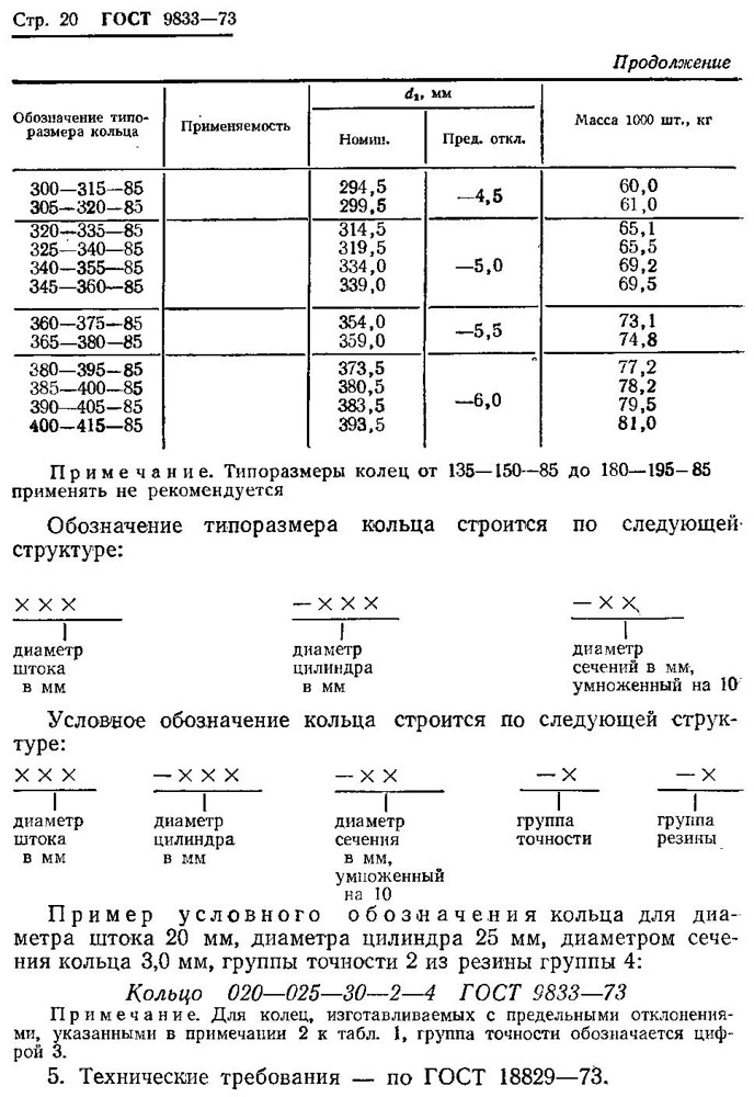 ГОСТ 9833-73