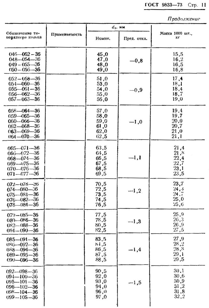 ГОСТ 9833-73