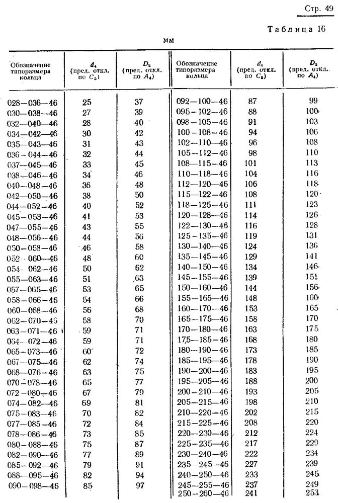 ГОСТ 9833-73