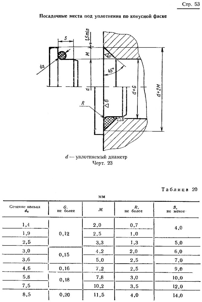 ГОСТ 9833-73