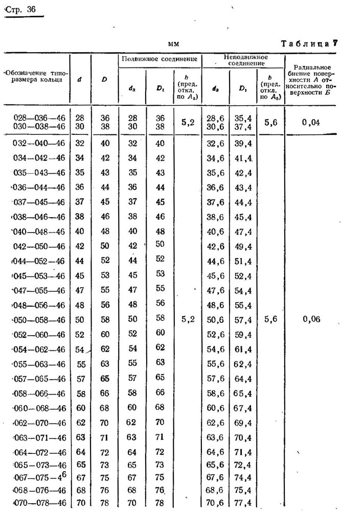 ГОСТ 9833-73