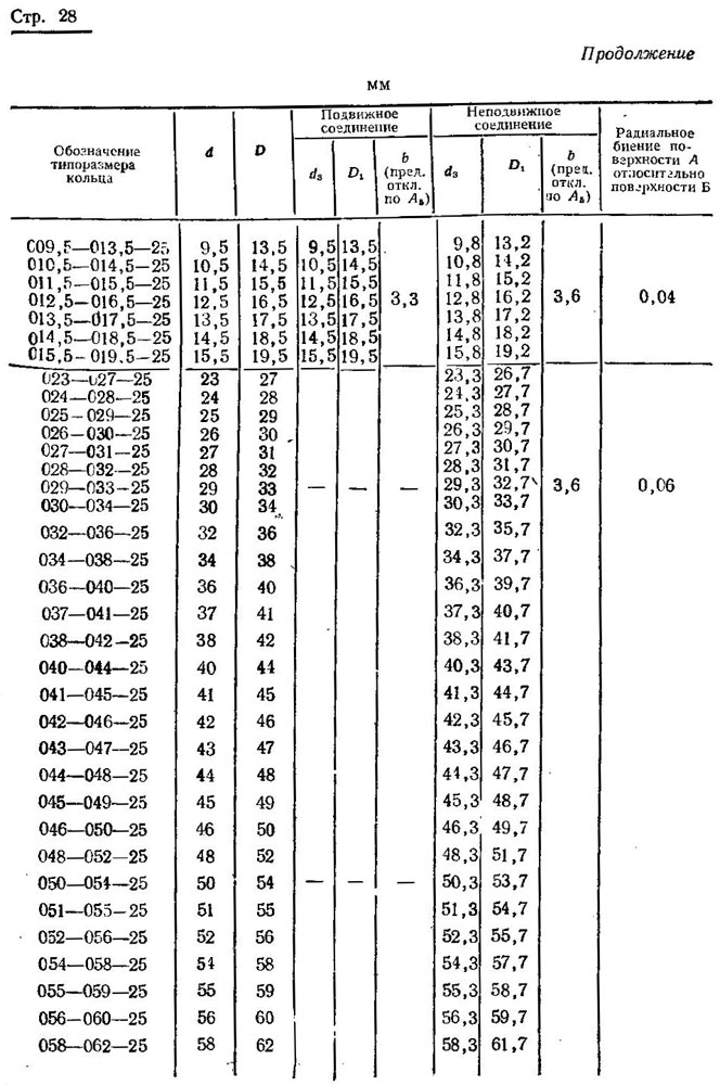 ГОСТ 9833-73