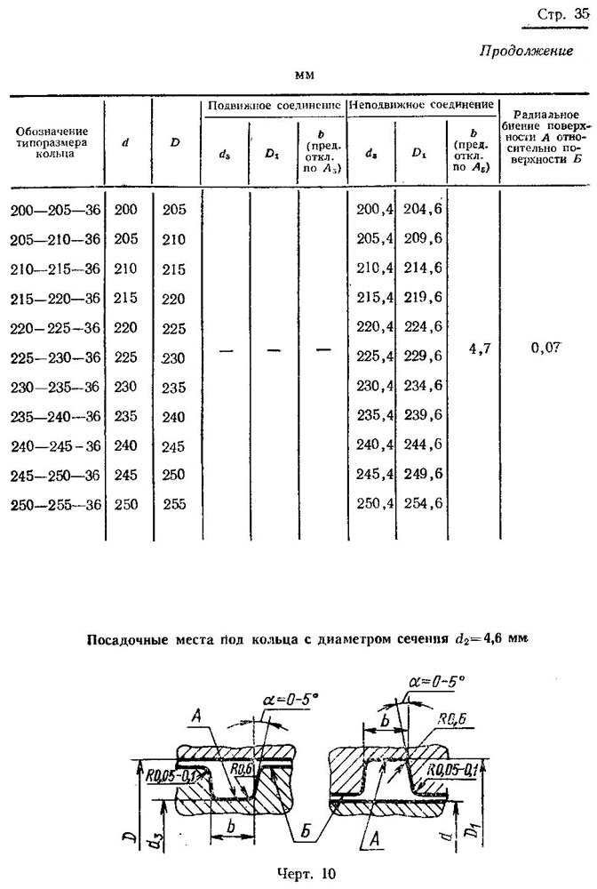ГОСТ 9833-73