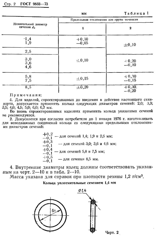 ГОСТ 9833-73