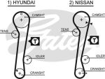 Ремень ГРМ HYUNDAI Elantra (1.8),Matrix,Tucson KIA Cerato,Spectra (111х25.4) GATES