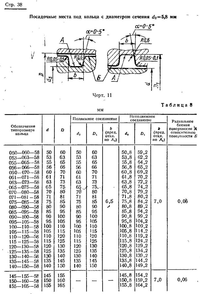 ГОСТ 9833-73