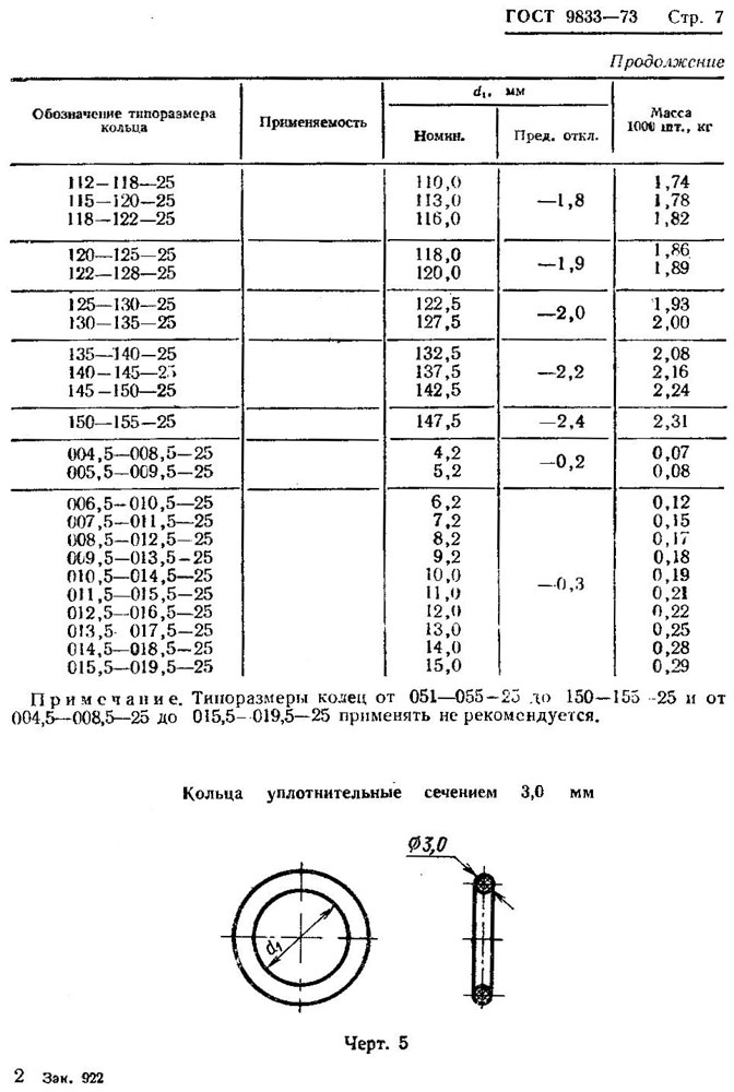 ГОСТ 9833-73