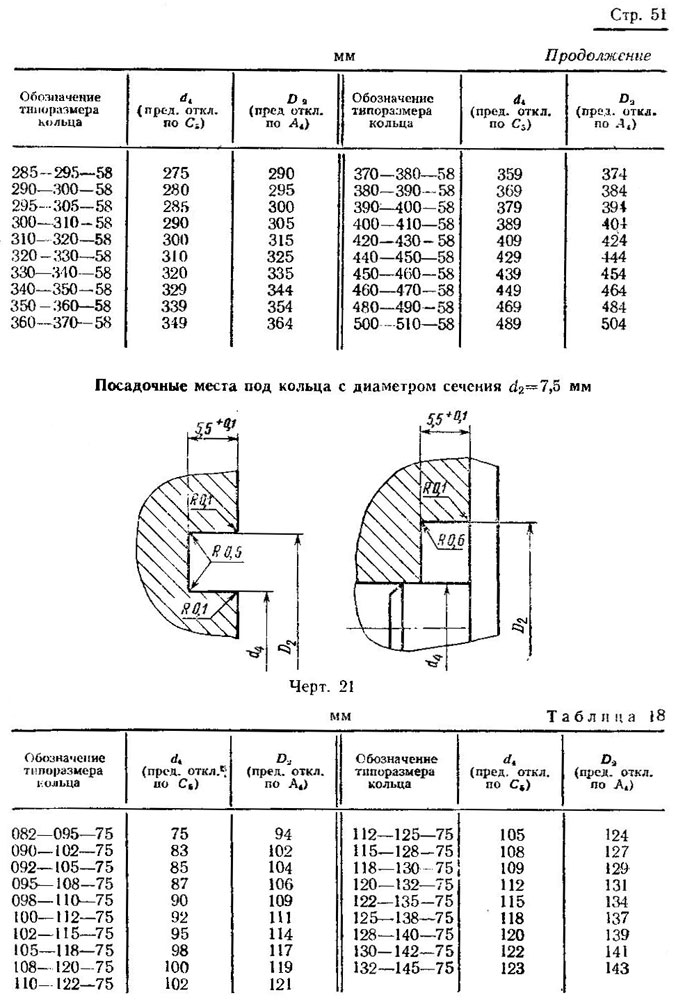 ГОСТ 9833-73