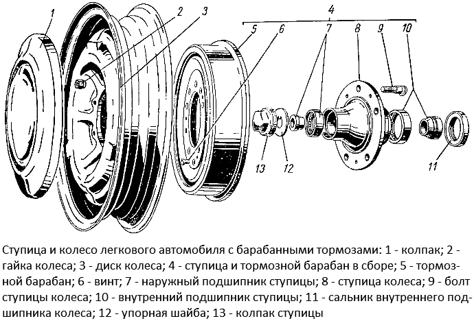 Ступица и колесо легкового автомобиля с барабанными тормозами