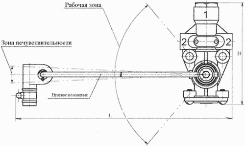 Устройство регулятора уровня пола Устройство регулятора уровня пола
